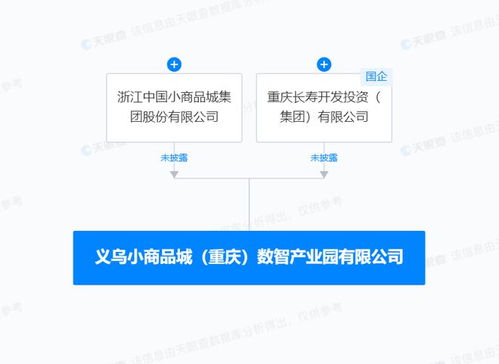 小商品城等在重慶成立數(shù)智產(chǎn)業(yè)園，聚焦數(shù)據(jù)處理與存儲(chǔ)服務(wù)