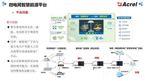 上海零碳沖刺 安科瑞EMS3.0解鎖源網(wǎng)荷儲(chǔ)充協(xié)同密碼，強(qiáng)化數(shù)據(jù)處理與存儲(chǔ)服務(wù)