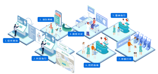 智慧醫(yī)院院內(nèi)導(dǎo)航服務(wù) 科技賦能醫(yī)療，提升就醫(yī)體驗(yàn)