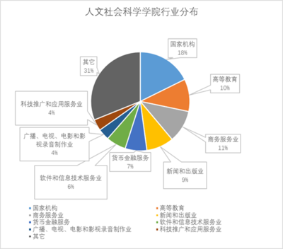 北大深研院校友去向揭秘 物聯(lián)網(wǎng)技術(shù)服務(wù)領(lǐng)域成為熱門(mén)選擇