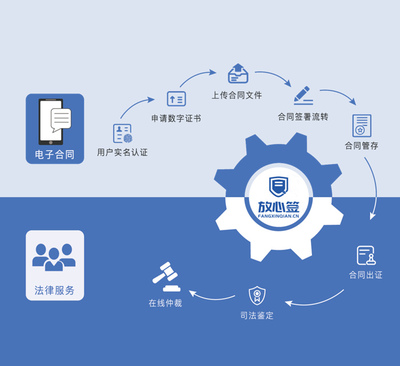 遼寧省人社廳 全省推廣應(yīng)用電子勞動(dòng)合同，引領(lǐng)勞動(dòng)關(guān)系數(shù)字化轉(zhuǎn)型